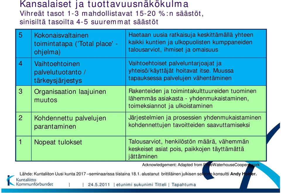 kumppaneiden talousarviot, ihmiset ja omaisuus Vaihtoehtoiset palveluntarjoajat ja yhteisö/käyttäjät hoitavat itse.