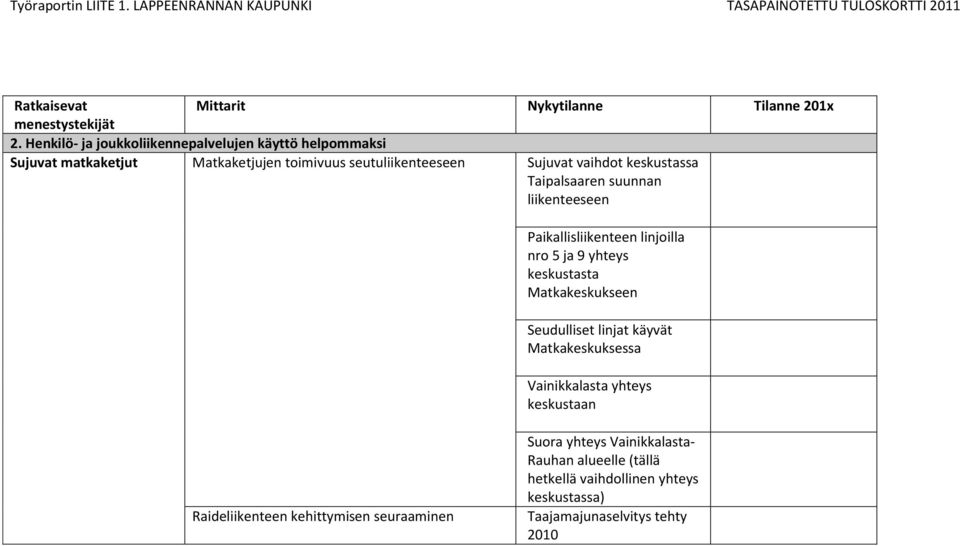 Matkakeskukseen Seudulliset linjat käyvät Matkakeskuksessa Vainikkalasta yhteys keskustaan Raideliikenteen kehittymisen