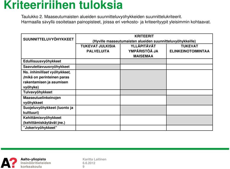 SUUNNITTELUVYÖHYKKEET Edullisuusvyöhykkeet Saavutettavuusvyöhykkeet Ns.
