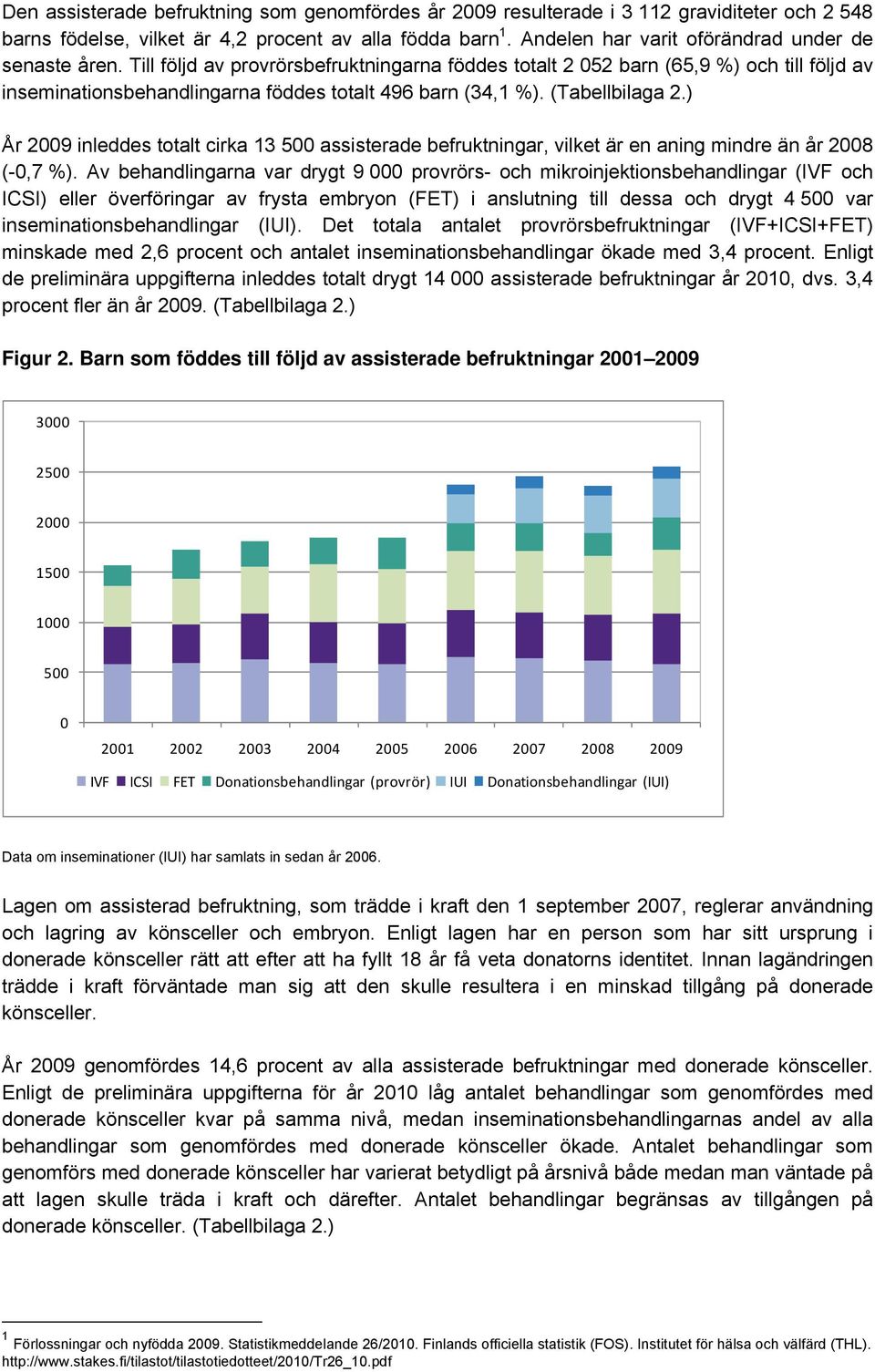 Till följd av provrörsbefruktningarna föddes totalt 2 052 barn (65,9 %) och till följd av inseminationsbehandlingarna föddes totalt 496 barn (34,1 %). (Tabellbilaga 2.