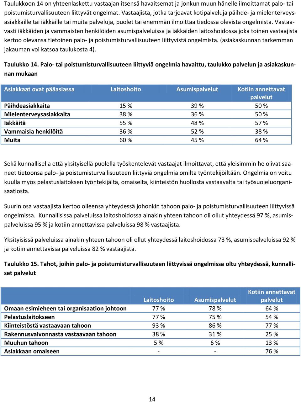 Vastaavasti iäkkäiden ja vammaisten henkilöiden asumispalveluissa ja iäkkäiden laitoshoidossa joka toinen vastaajista kertoo olevansa tietoinen palo- ja poistumisturvallisuuteen liittyvistä