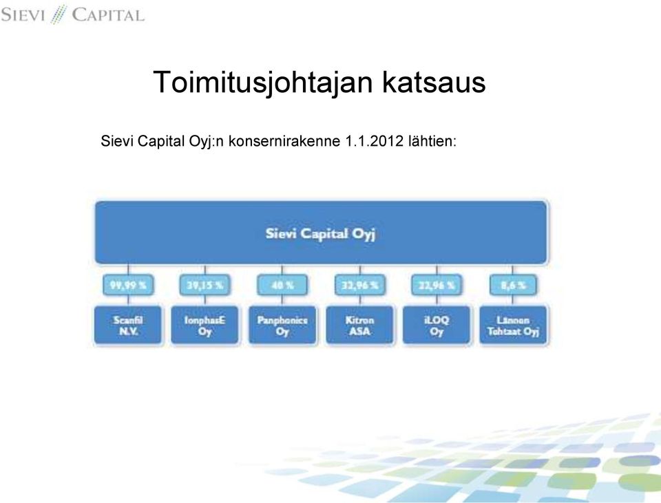 Capital Oyj:n