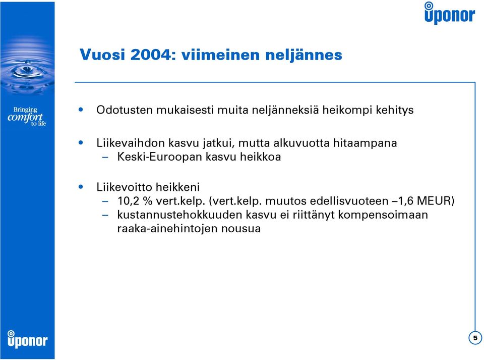 heikkoa Liikevoitto heikkeni 10,2 % vert.kelp.