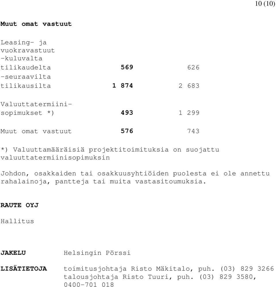 valuuttatermiinisopimuksin Johdon, osakkaiden tai osakkuusyhtiöiden puolesta ei ole annettu rahalainoja, pantteja tai muita