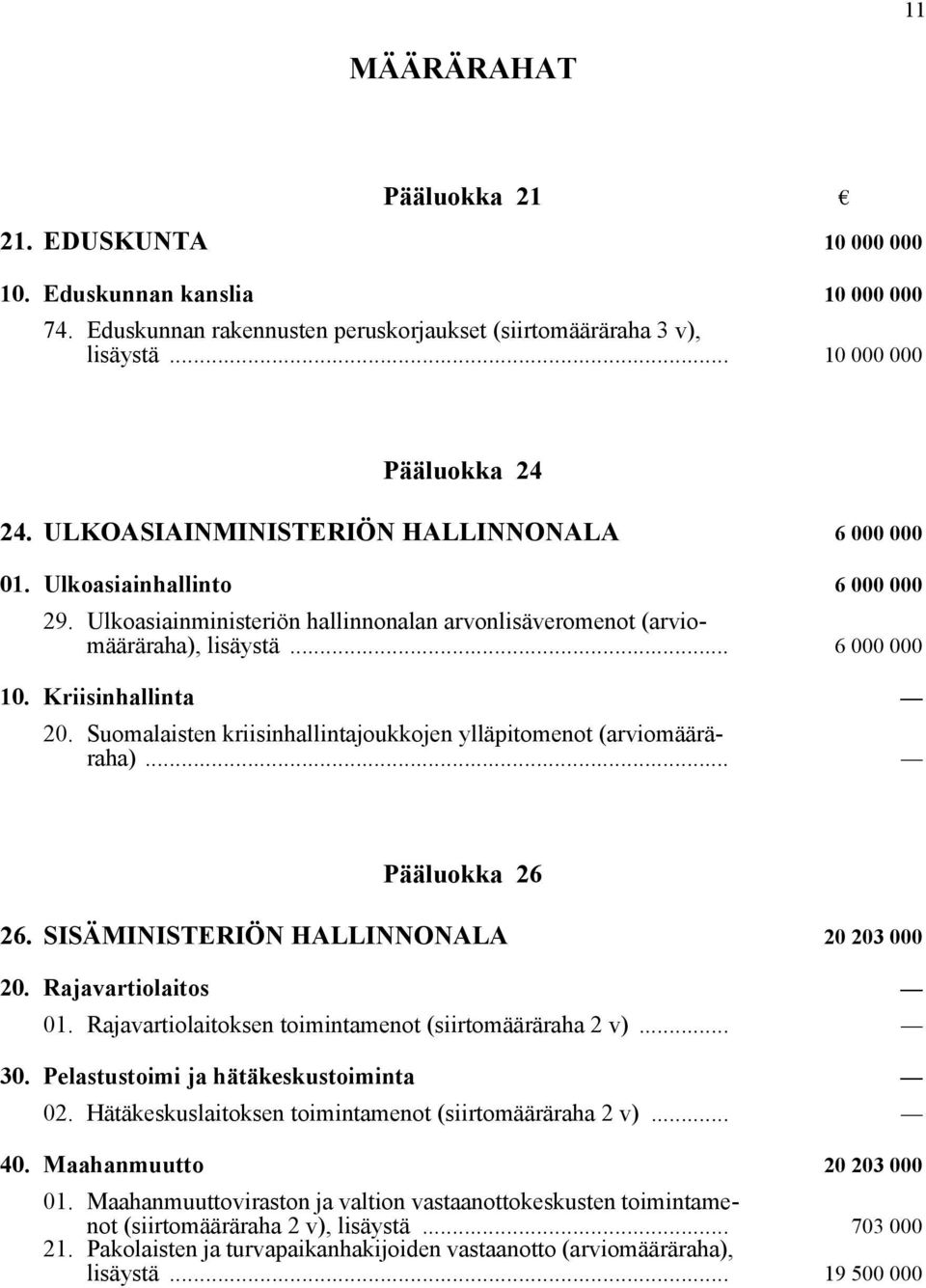Suomalaisten kriisinhallintajoukkojen ylläpitomenot (arviomääräraha)... Pääluokka 26 26. SISÄMINISTERIÖN HALLINNONALA 20 203 000 20. Rajavartiolaitos 01.
