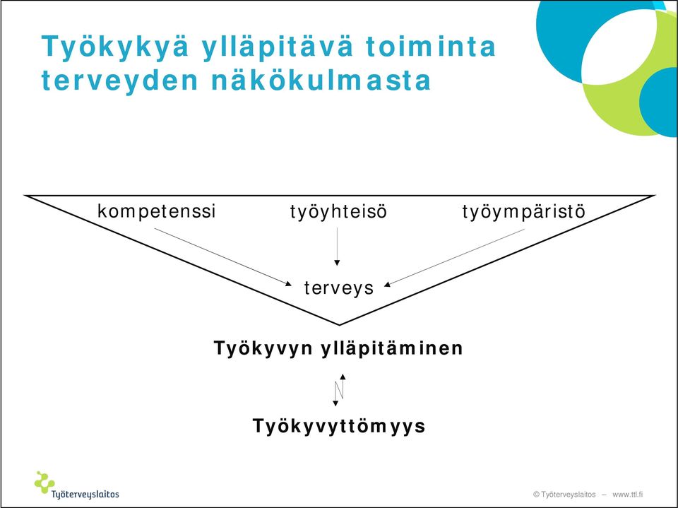 kompetenssi työyhteisö