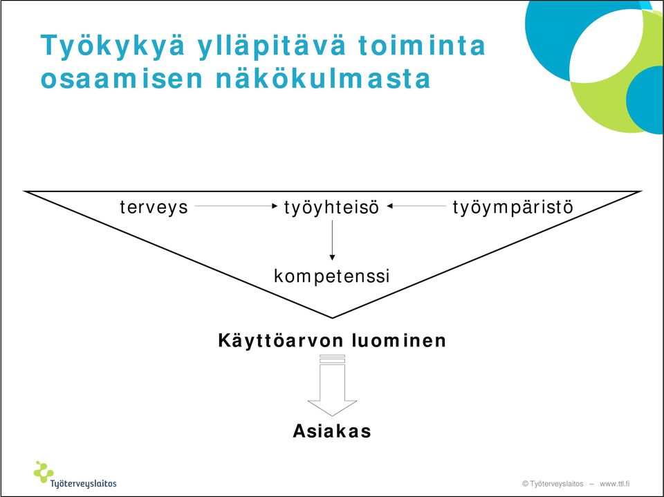 työyhteisö työympäristö