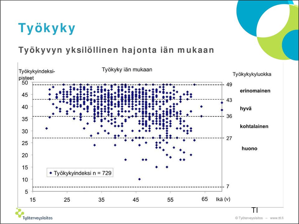 yksilöllinen