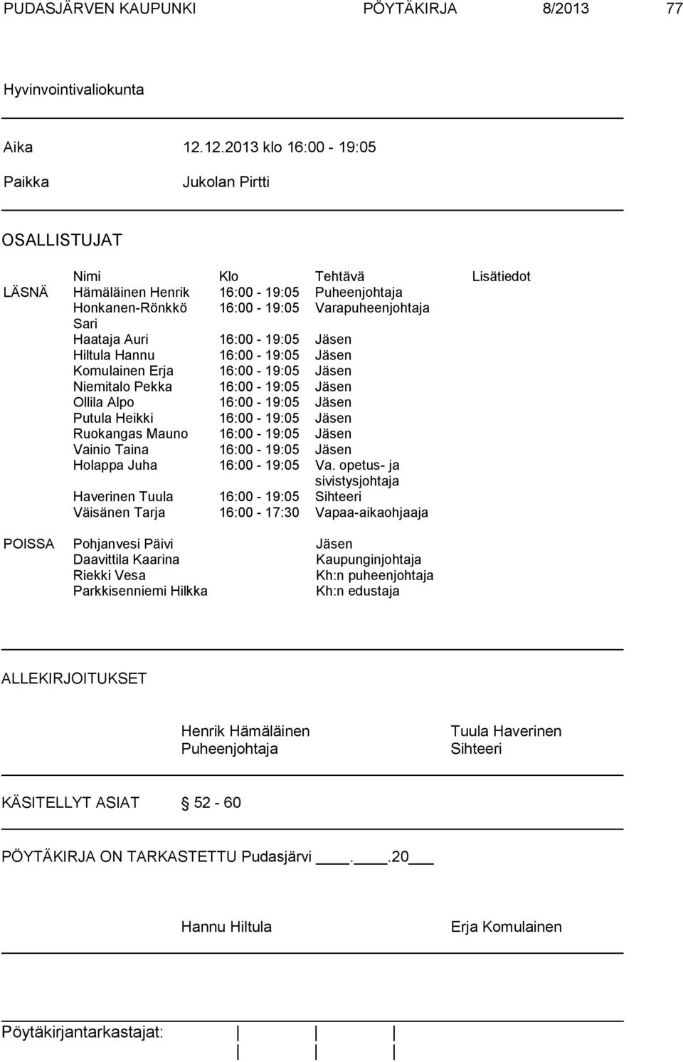 Auri 16:00-19:05 Jäsen Hiltula Hannu 16:00-19:05 Jäsen Komulainen Erja 16:00-19:05 Jäsen Niemitalo Pekka 16:00-19:05 Jäsen Ollila Alpo 16:00-19:05 Jäsen Putula Heikki 16:00-19:05 Jäsen Ruokangas