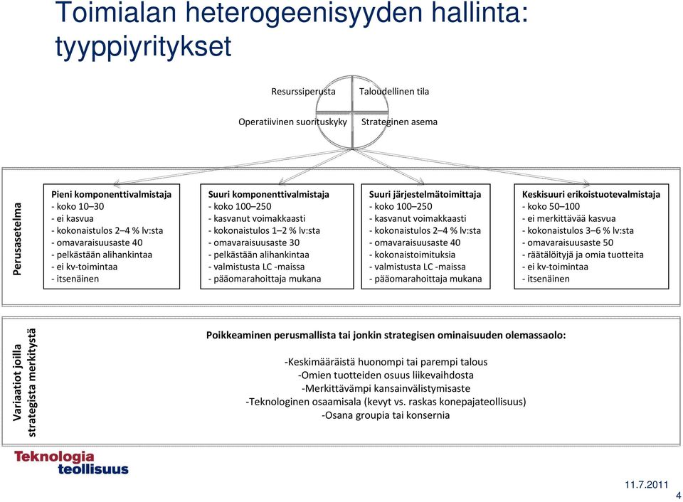 omavaraisuusaste 30 pelkästään alihankintaa valmistusta LC maissa pääomarahoittaja mukana Suuri järjestelmätoimittaja koko 100 250 kasvanut voimakkaasti kokonaistulos 2 4 % lv:sta omavaraisuusaste 40