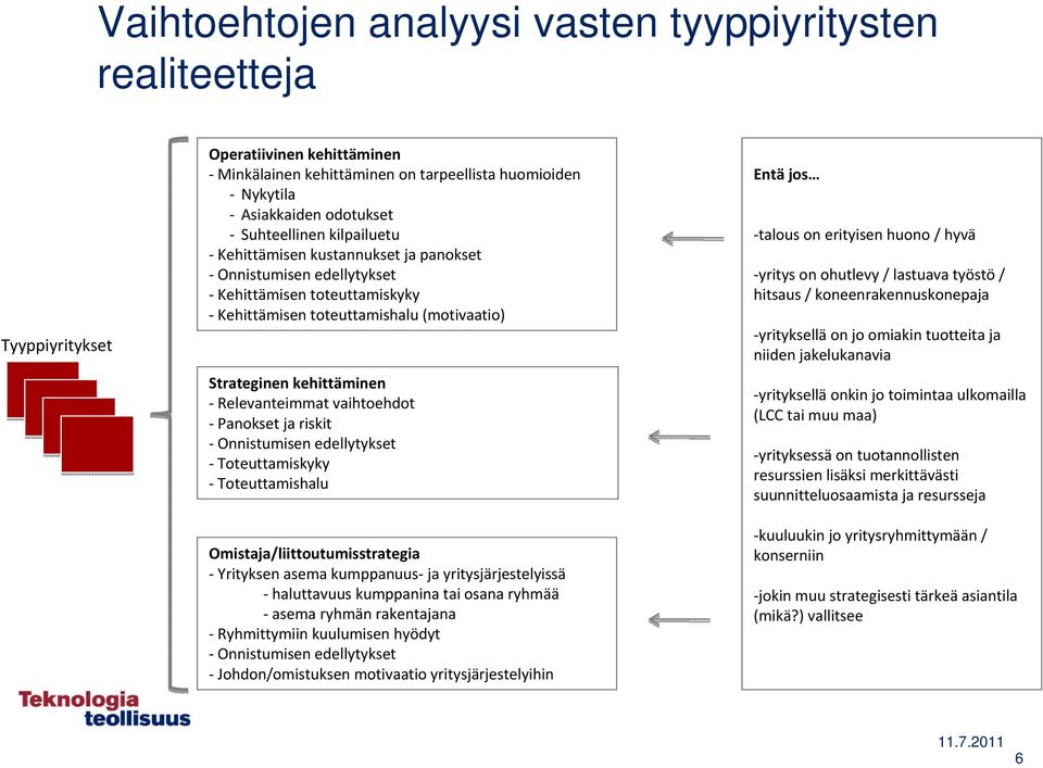 Panokset ja riskit Onnistumisen edellytykset Toteuttamiskyky Toteuttamishalu Omistaja/liittoutumisstrategia Yrityksen asema kumppanuus ja yritysjärjestelyissä haluttavuus kumppanina tai osana ryhmää