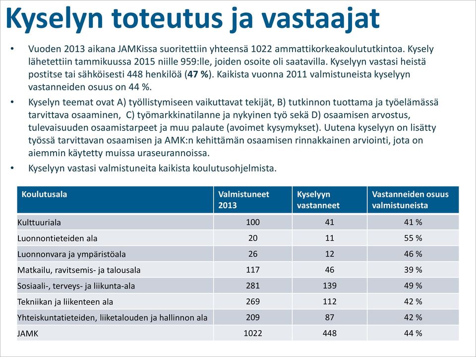 Kyselyn teemat ovat A) työllistymiseen vaikuttavat tekijät, B) tutkinnon tuottama ja työelämässä tarvittava osaaminen, C) työmarkkinatilanne ja nykyinen työ sekä D) osaamisen arvostus, tulevaisuuden