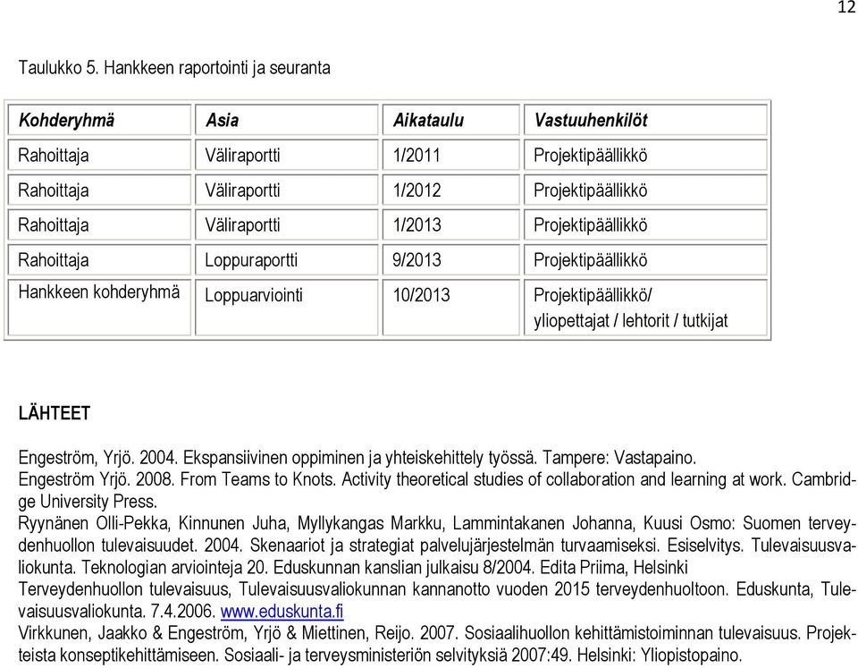 1/2013 Projektipäällikkö Rahoittaja Loppuraportti 9/2013 Projektipäällikkö Hankkeen kohderyhmä Loppuarviointi 10/2013 Projektipäällikkö/ yliopettajat / lehtorit / tutkijat LÄHTEET Engeström, Yrjö.