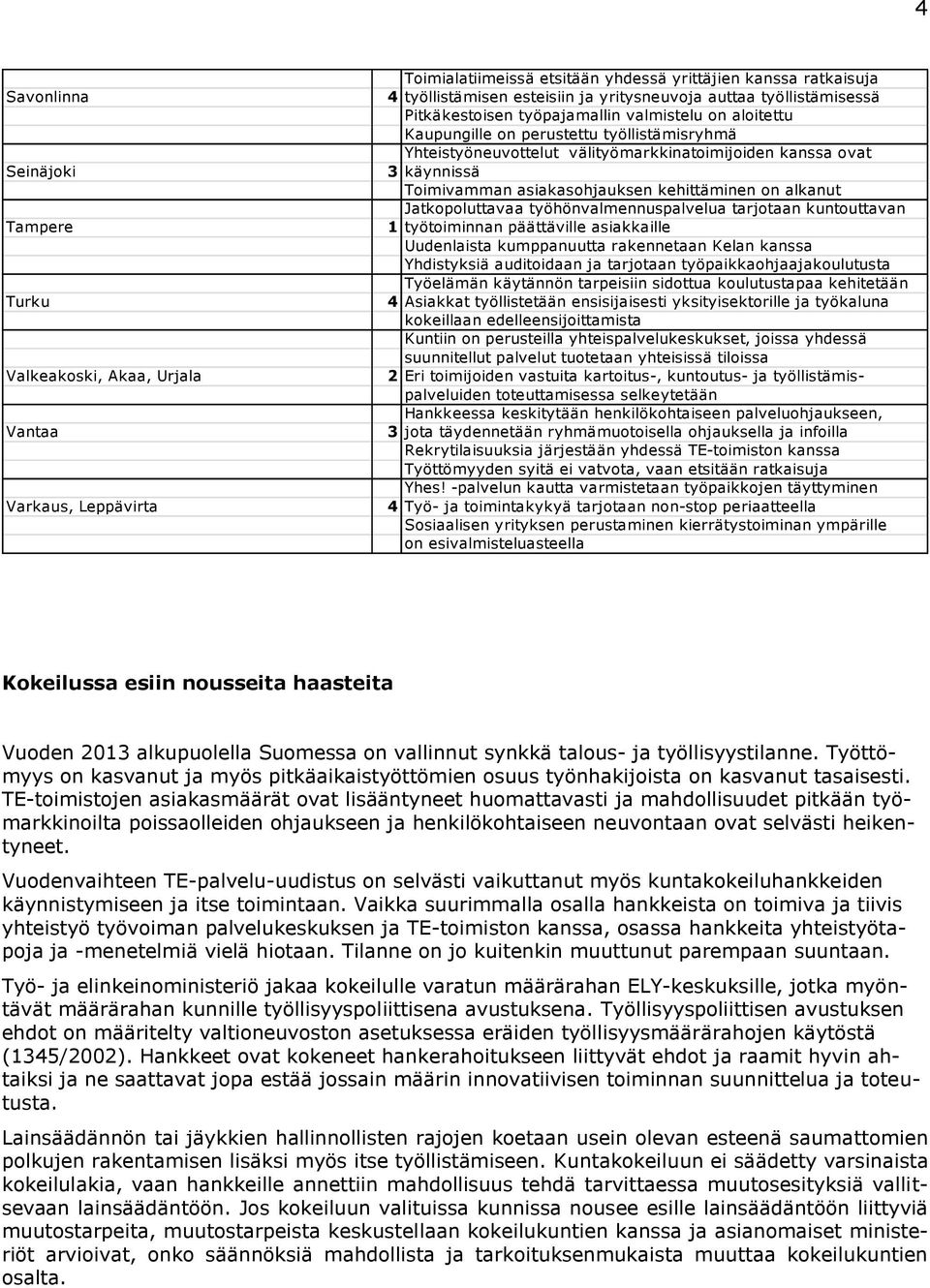 Toimivamman asiakasohjauksen kehittäminen on alkanut Jatkopoluttavaa työhönvalmennuspalvelua tarjotaan kuntouttavan 1 työtoiminnan päättäville asiakkaille Uudenlaista kumppanuutta rakennetaan Kelan