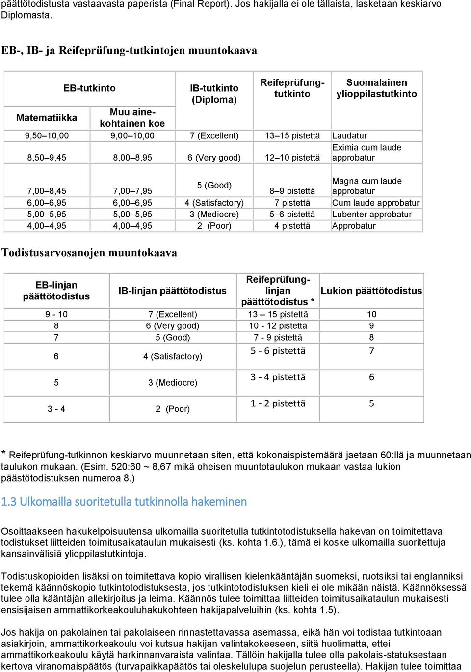 (Excellent) 13 15 pistettä Laudatur 8,50 9,45 8,00 8,95 6 (Very good) 12 10 pistettä Eximia cum laude approbatur 5 (Good) Magna cum laude 7,00 8,45 7,00 7,95 8 9 pistettä approbatur 6,00 6,95 6,00