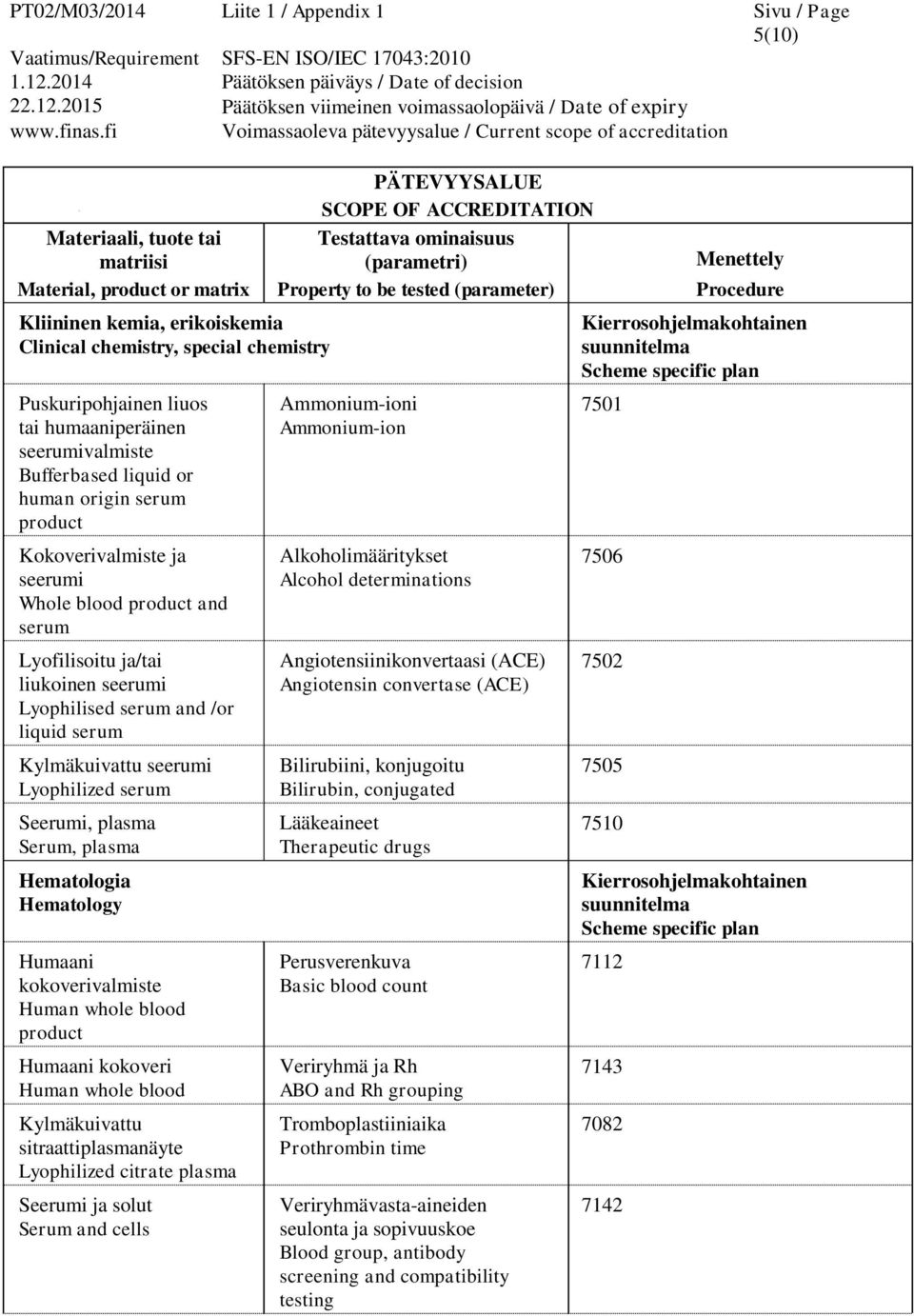 kokoverivalmiste Human whole blood Humaani kokoveri Human whole blood Kylmäkuivattu sitraattinäyte Lyophilized citrate Seerumi ja solut Serum and cells Ammonium-ioni Ammonium-ion Alkoholimääritykset