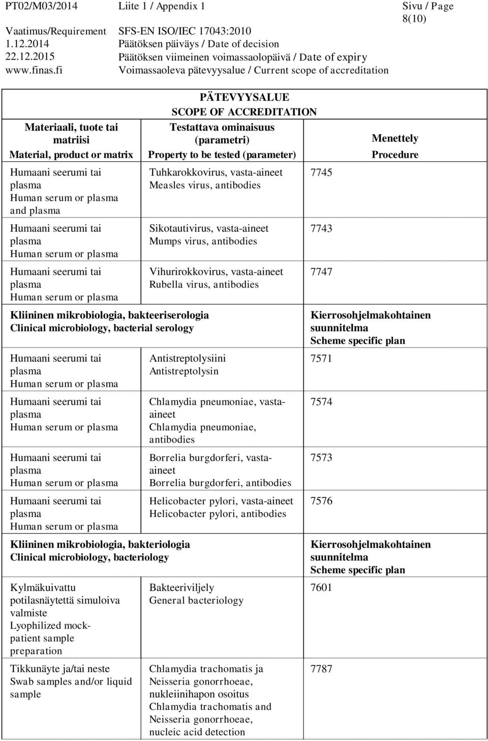 Antistreptolysin Kliininen mikrobiologia, bakteriologia Clinical microbiology, bacteriology Kylmäkuivattu potilasnäytettä simuloiva valmiste Lyophilized mockpatient sample preparation Tikkunäyte