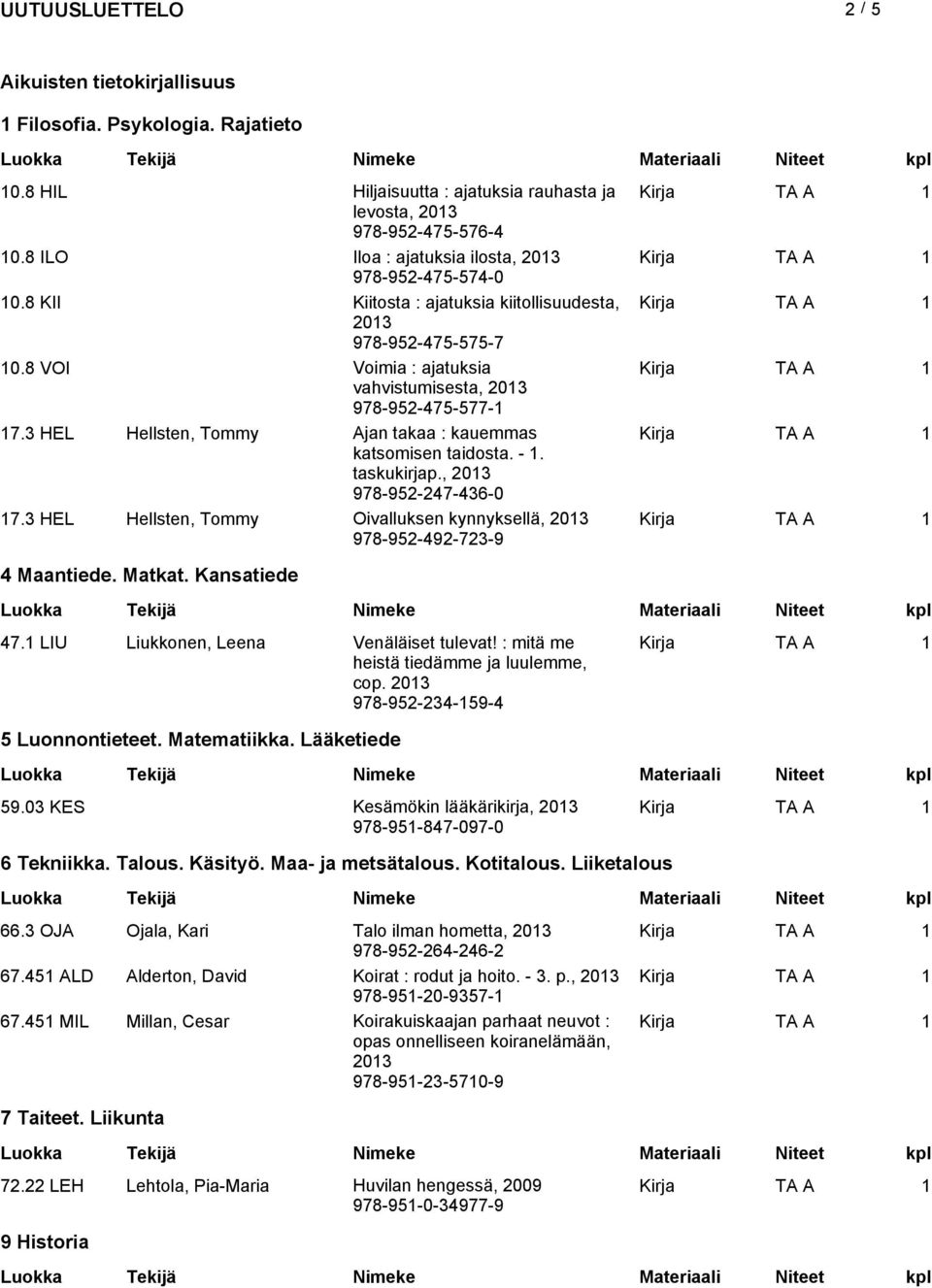 taskukirjap., 978-952-247-436-0 17.3 HEL Hellsten, Tommy Oivalluksen kynnyksellä, 978-952-492-723-9 4 Maantiede. Matkat. Kansatiede 47.1 LIU Liukkonen, Leena Venäläiset tulevat!