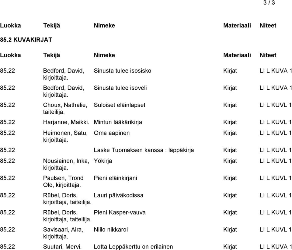 22 Heimonen, Satu, Oma aapinen Kirjat LI L KUVL 1 85.22 Laske Tuomaksen kanssa : läppäkirja Kirjat LI L KUVL 1 85.22 Nousiainen, Inka, 85.