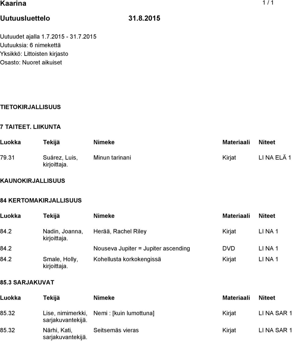 31 Suárez, Luis, Minun tarinani Kirjat LI NA ELÄ 1 KAUNOKIRJALLISUUS 84 KERTOMAKIRJALLISUUS 84.2 Nadin, Joanna, Herää, Rachel Riley Kirjat LI NA 1 84.