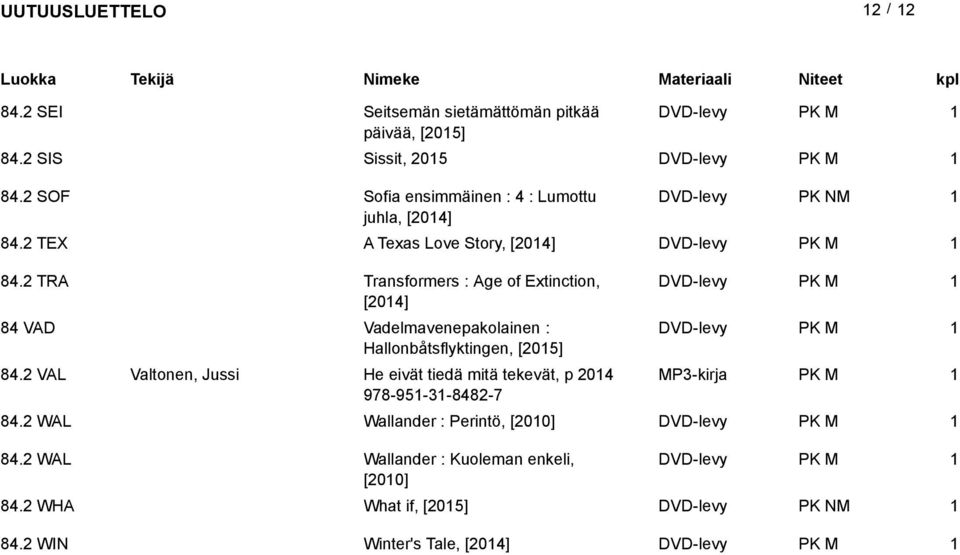 TRA Transformers : Age of Extinction, [04] 84 VAD Vadelmavenepakolainen : Hallonbåtsflyktingen, [05] 84.