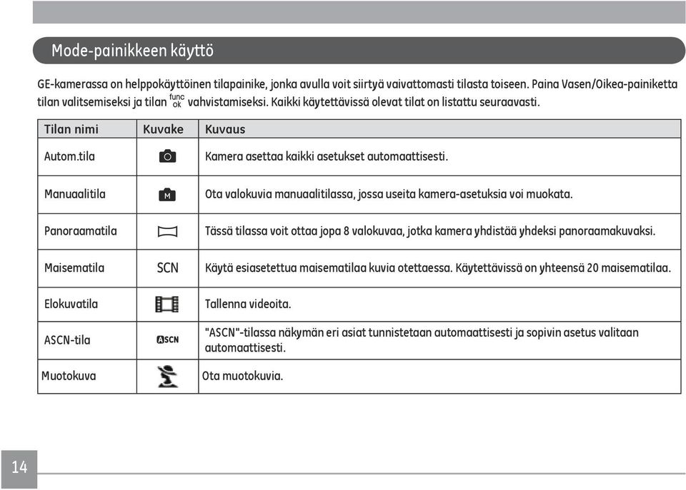 tila Kamera asettaa kaikki asetukset automaattisesti. Manuaalitila M Ota valokuvia manuaalitilassa, jossa useita kamera-asetuksia voi muokata.