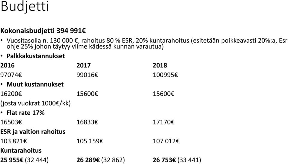 kädessä kunnan varautua) Palkkakustannukset 2016 2017 2018 97074 99016 100995 Muut kustannukset 16200 15600