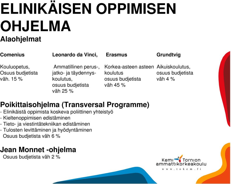 15 % koulutus, osuus budjetista väh 4 % osuus budjetista väh 45 % väh 25 % Poikittaisohjelma (Transversal Programme) - Elinikäistä oppimista