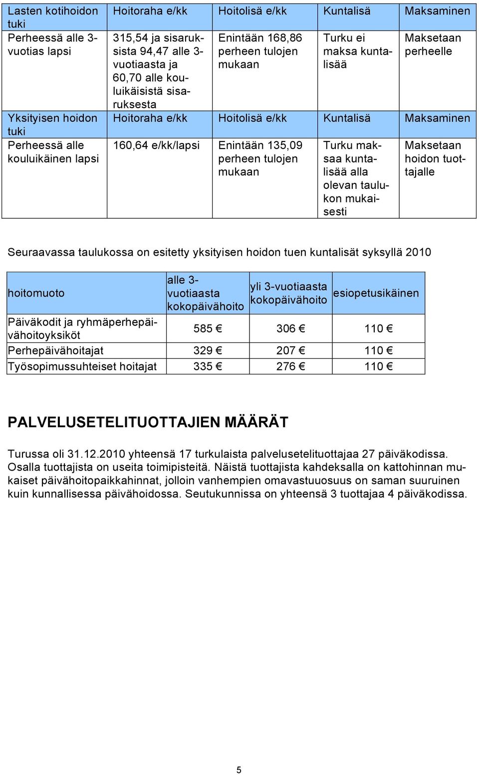 e/kk/lapsi Enintään 135,09 perheen tulojen mukaan Turku maksaa kuntalisää alla olevan taulukon mukaisesti Maksetaan hoidon tuottajalle Seuraavassa taulukossa on esitetty yksityisen hoidon tuen
