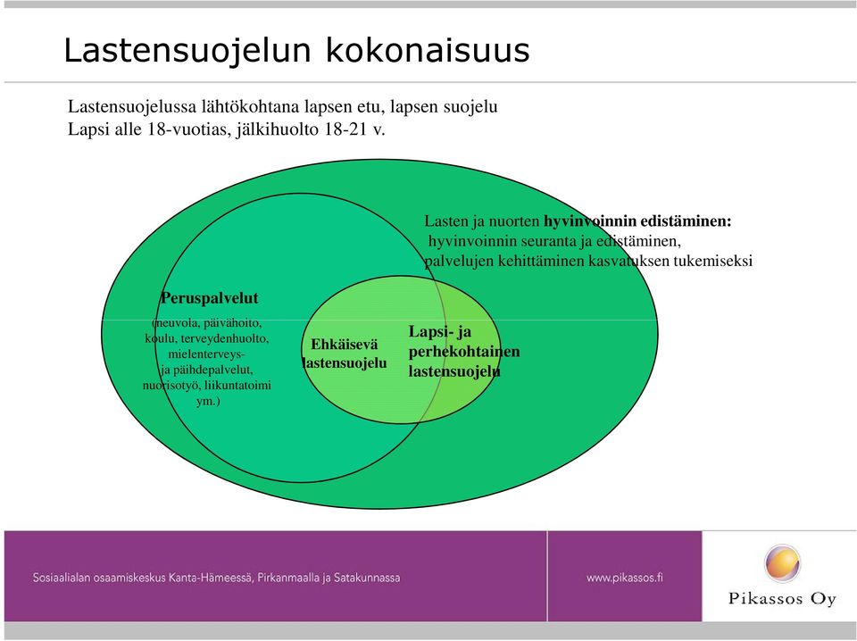 Lasten ja nuorten hyvinvoinnin edistäminen: hyvinvoinnin seuranta ja edistäminen, palvelujen kehittäminen