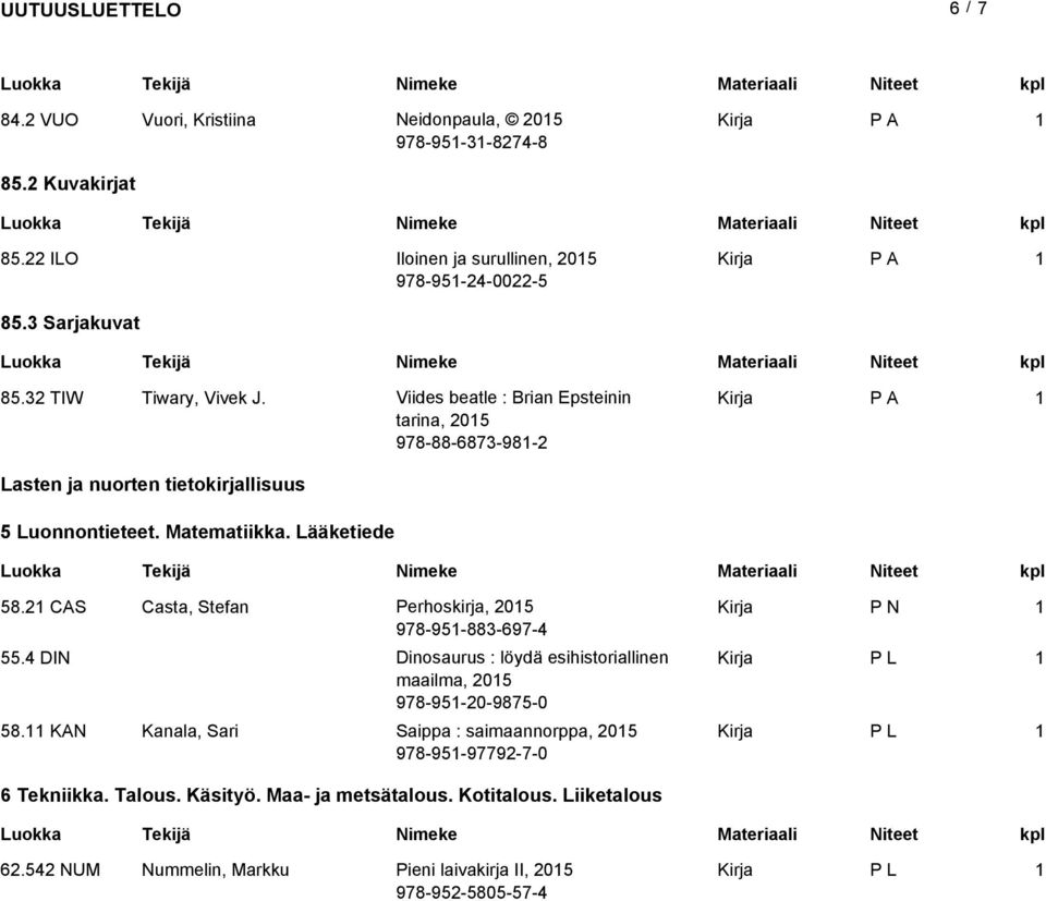 Lääketiede 58.2 CAS Casta, Stefan Perhoskirja, 205 978-95-883-697-4 55.4 DIN Dinosaurus : löydä esihistoriallinen maailma, 205 978-95-20-9875-0 58.