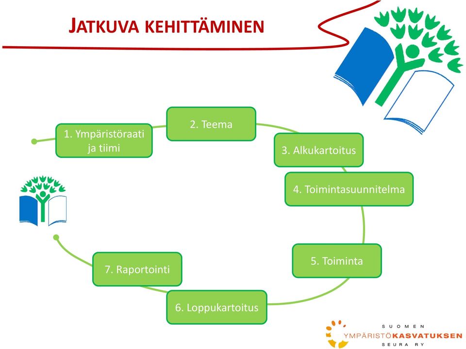 Alkukartoitus 4.