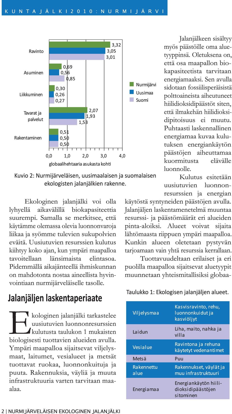Pidemmällä aikajänteellä ihmiskunnan on mahdotonta nostaa aineellista hyvinvointiaan nurmijärveläiselle tasolle.