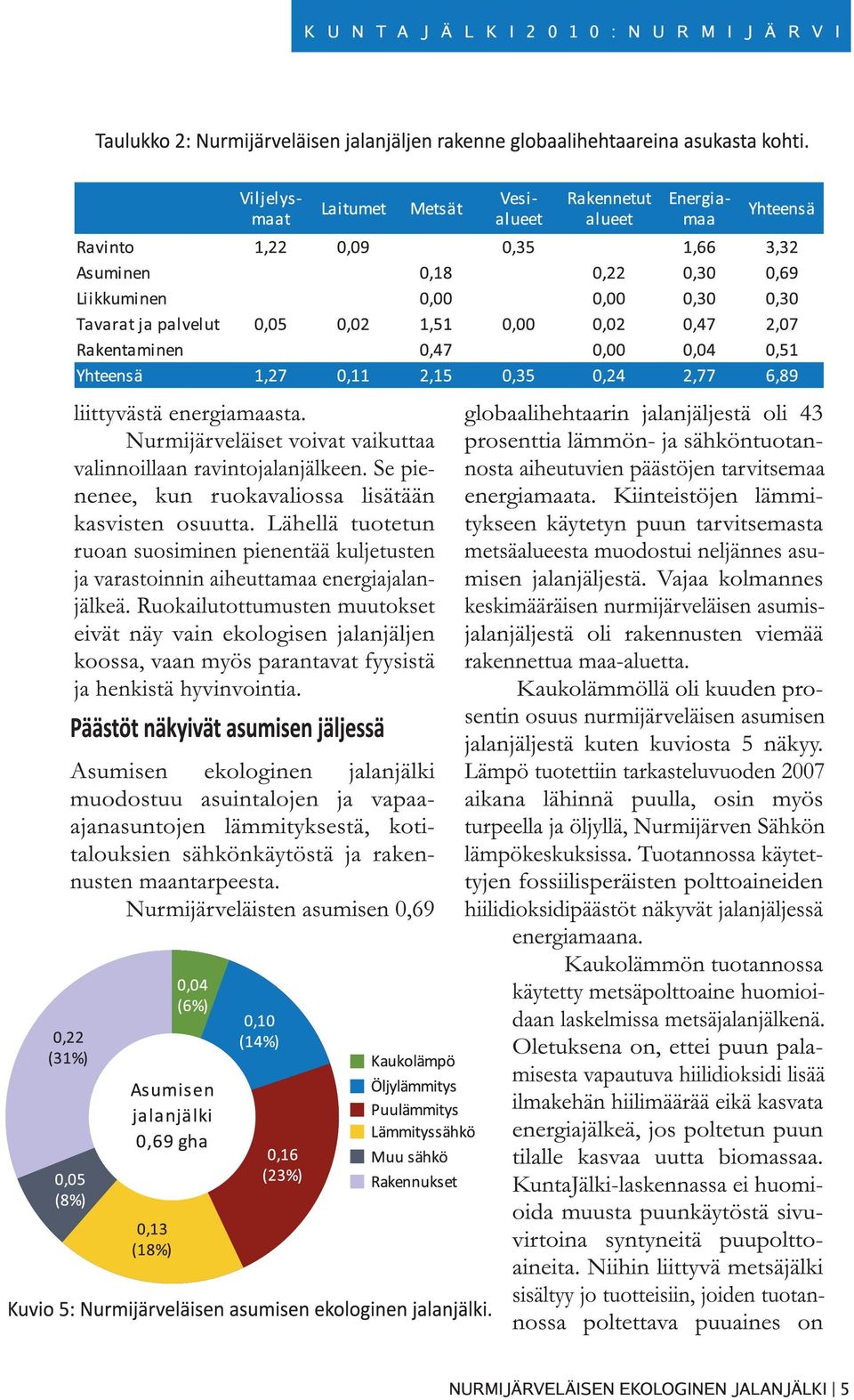 Ruokailutottumusten muutokset eivät näy vain ekologisen jalanjäljen koossa, vaan myös parantavat fyysistä ja henkistä hyvinvointia.
