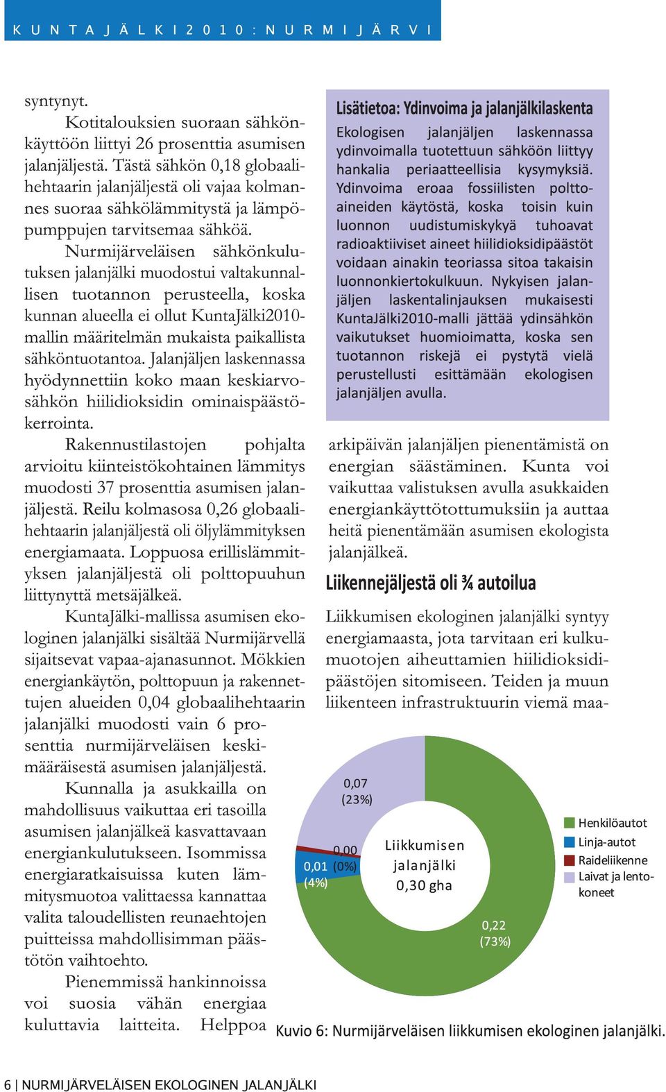 Nurmijärveläisen sähkönkulutuksen jalanjälki muodostui valtakunnallisen tuotannon perusteella, koska kunnan alueella ei ollut KuntaJälki2010mallin määritelmän mukaista paikallista sähköntuotantoa.