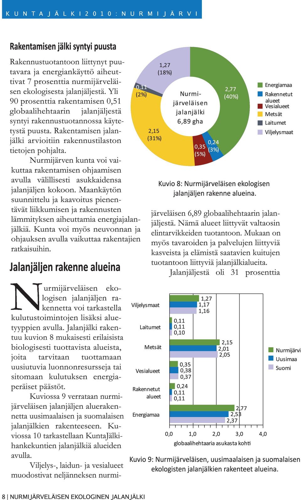 Nurmijärven kunta voi vaikuttaa rakentamisen ohjaamisen avulla välillisesti asukkaidensa jalanjäljen kokoon.