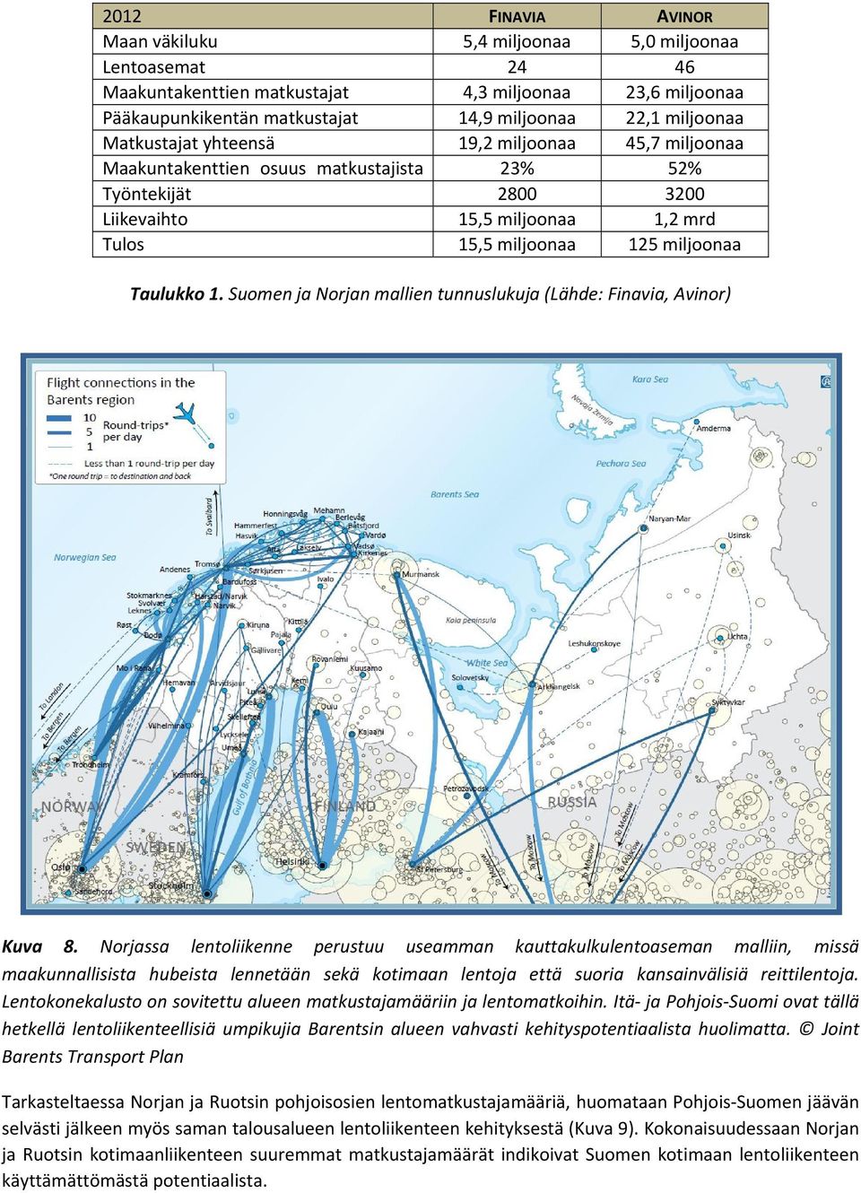 Suomen ja Norjan mallien tunnuslukuja (Lähde: Finavia, Avinor) Kuva 8.