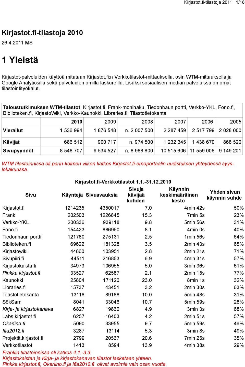 Taloustutkimuksen WTM-tilastot: Kirjastot.fi, Frank-monihaku, Tiedonhaun portti, Verkko-YKL, Fono.fi, Biblioteken.fi, KirjastoWiki, Verkko-Kaunokki, Libraries.