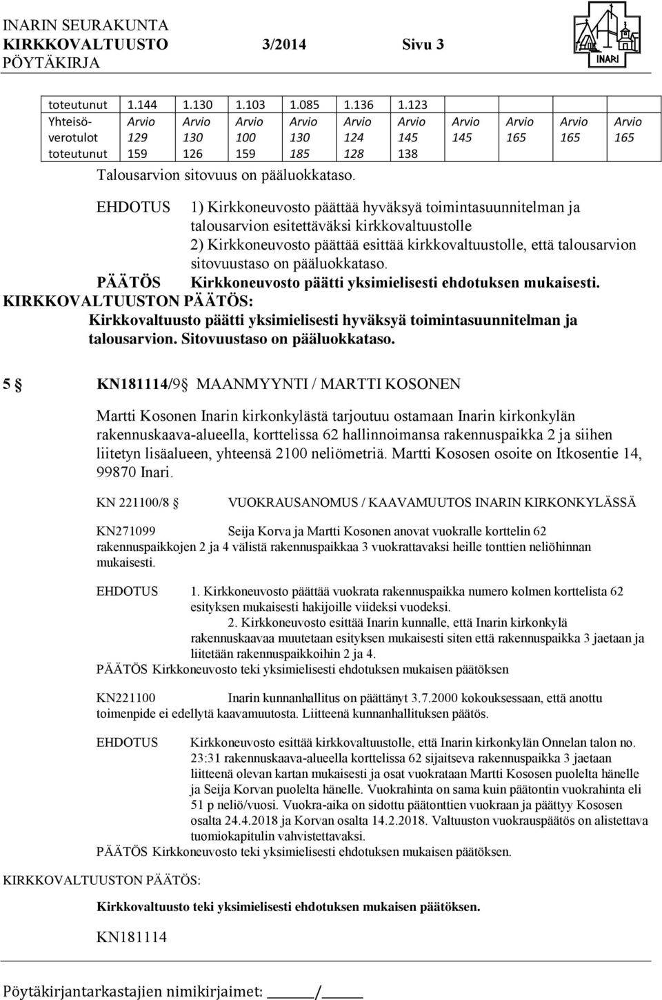 talousarvion sitovuustaso on pääluokkataso. PÄÄTÖS Kirkkoneuvosto päätti yksimielisesti ehdotuksen mukaisesti. Kirkkovaltuusto päätti yksimielisesti hyväksyä toimintasuunnitelman ja talousarvion.