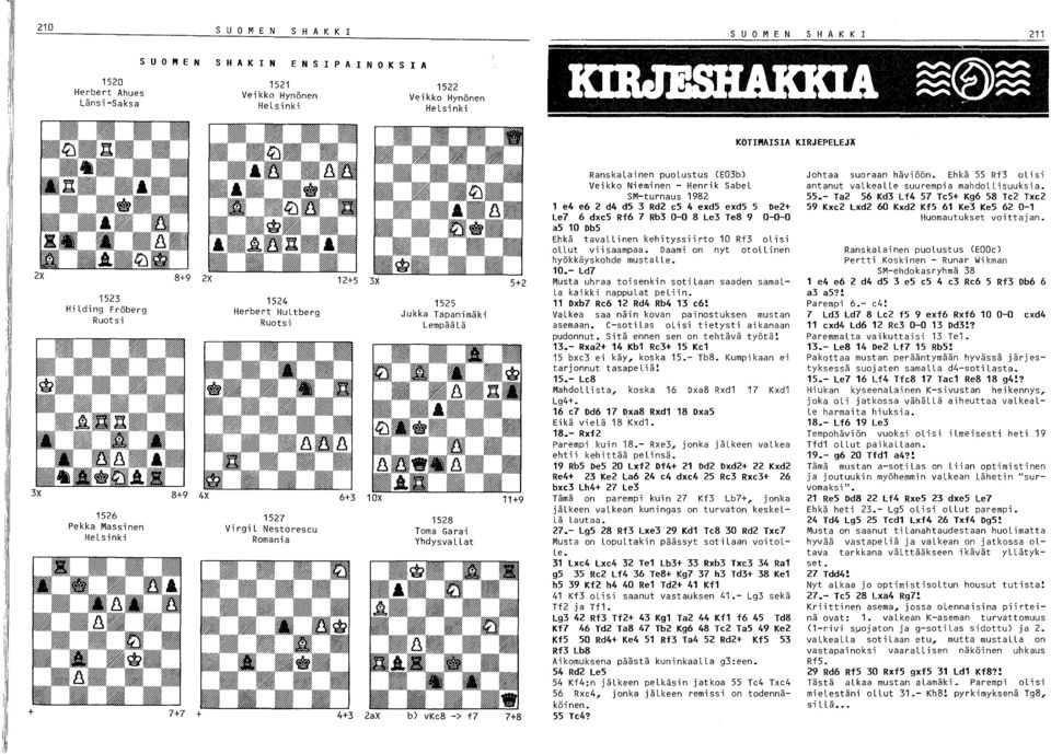 rai Yhdysva II at b) vke8 -) f7 5+2 7+8 Ranskalainen puolustus (E03b) Veikko Nieminen - Henrik Sabel SM-turnaus 1982 1 e4 e6 2 d4 d5 3 Rd2 e5 4 exd5 exd5 5 De2+ Le7 6 dxe5 Rf6 7 Rb3 0-0 8 Le3 Te8 9