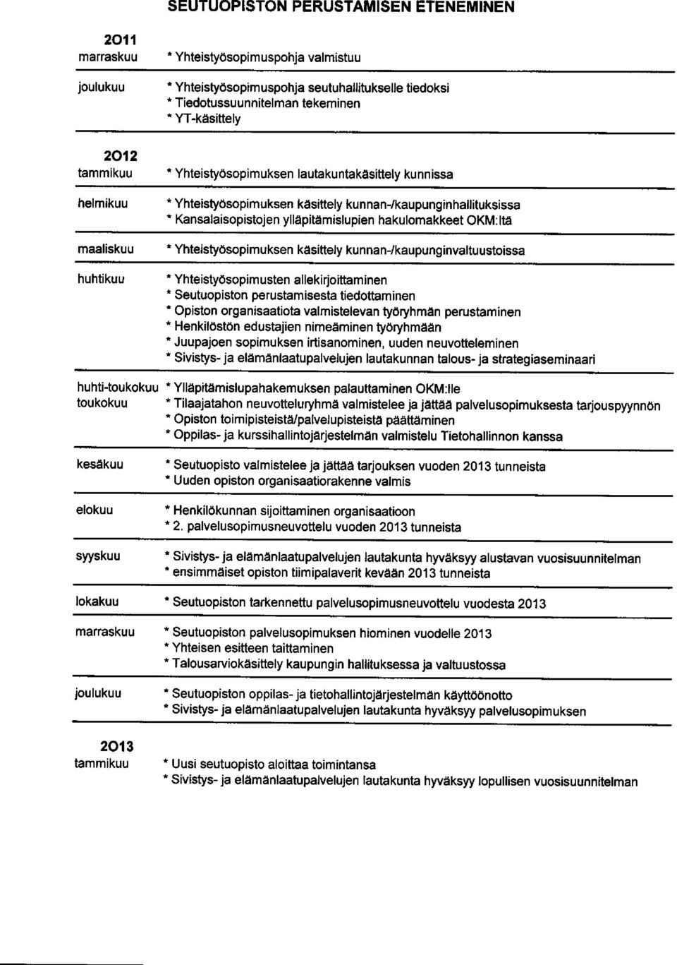 yhteistyosopimuksen lautiakuntakasittelykunnissa helmikuu *Yhteistyosopimuksenkasittelykunnan-/kaupunginhallituksissa ' Kansalaisopistojen yllapitamislupien hakulomakkeet OKM:lH maaliskuu