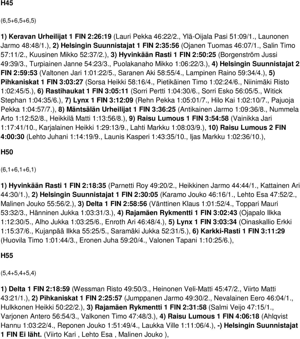 ), 4) Helsingin Suunnistajat 2 FIN 2:59:53 (Valtonen Jari 1:01:22/5., Saranen Aki 58:55/4., Lampinen Raino 59:34/4.), 5) Pihkaniskat 1 FIN 3:03:27 (Sorsa Heikki 58:16/4., Pietikäinen Timo 1:02:24/6.