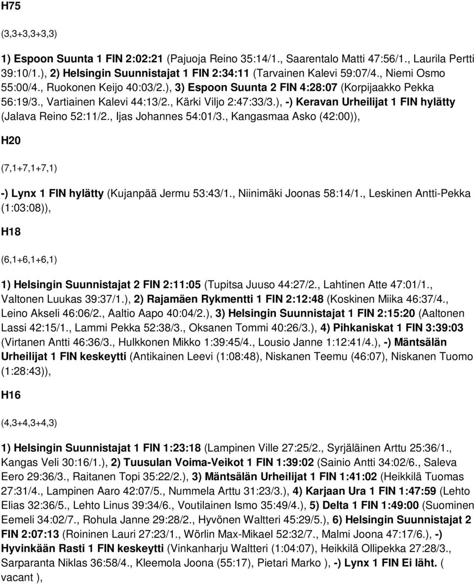 ), -) Keravan Urheilijat 1 FIN hylätty (Jalava Reino 52:11/2., Ijas Johannes 54:01/3., Kangasmaa Asko (42:00)), H20 (7,1+7,1+7,1) -) Lynx 1 FIN hylätty (Kujanpää Jermu 53:43/1.