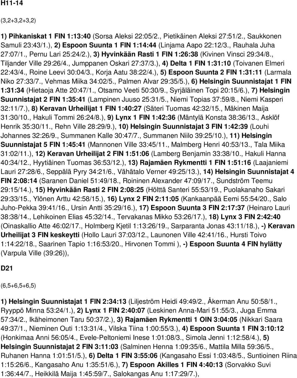 ), 4) Delta 1 FIN 1:31:10 (Toivanen Elmeri 22:43/4., Roine Leevi 30:04/3., Korja Aatu 38:22/4.), 5) Espoon Suunta 2 FIN 1:31:11 (Larmala Niko 27:33/7., Vehmas Miika 34:02/5., Palmen Alvar 29:35/5.