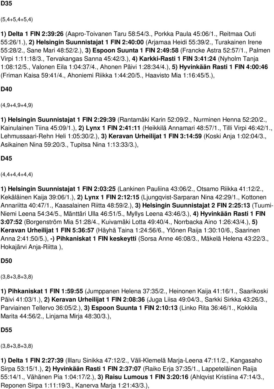 ), 4) Karkki-Rasti 1 FIN 3:41:24 (Nyholm Tanja 1:08:12/5., Valonen Eila 1:04:37/4., Ahonen Päivi 1:28:34/4.), 5) Hyvinkään Rasti 1 FIN 4:00:46 (Friman Kaisa 59:41/4., Ahoniemi Riikka 1:44:20/5.