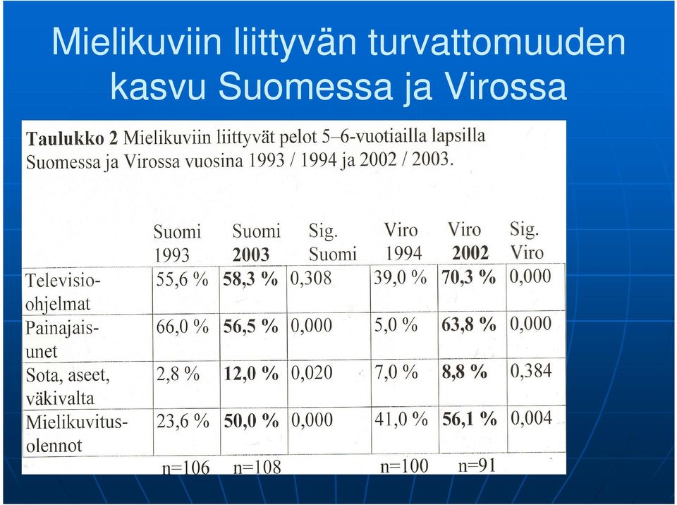 turvattomuuden