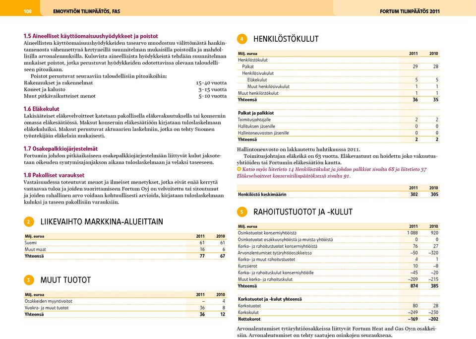 ja mahdollisilla arvonalennuksilla. Kuluvista aineellisista hyödykkeistä tehdään suunnitelman mukaiset poistot, jotka perustuvat hyödykkeiden odotettavissa olevaan taloudelliseen pitoaikaan.