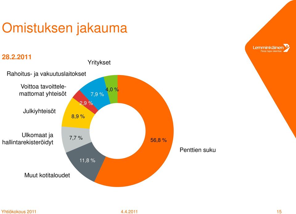 tavoittelemattomat yhteisöt 7,9 % 4,0 % Julkiyhteisöt 8,9