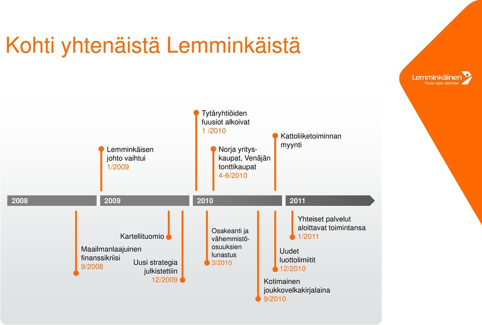 Maailmanlaajuinen finanssikriisi Uusi strategia 9/2008 julkistettiin 12/2009 Osakeanti ja vähemmistö- osuuksien