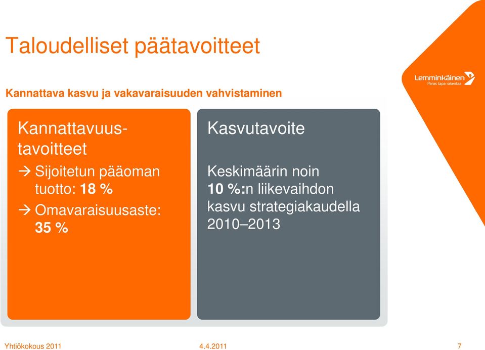 Sijoitetun pääoman tuotto: 18 % Omavaraisuusaste: 35 %